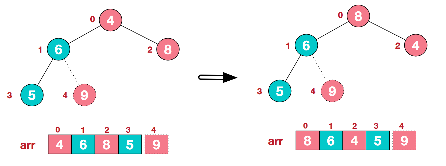 heap sort png