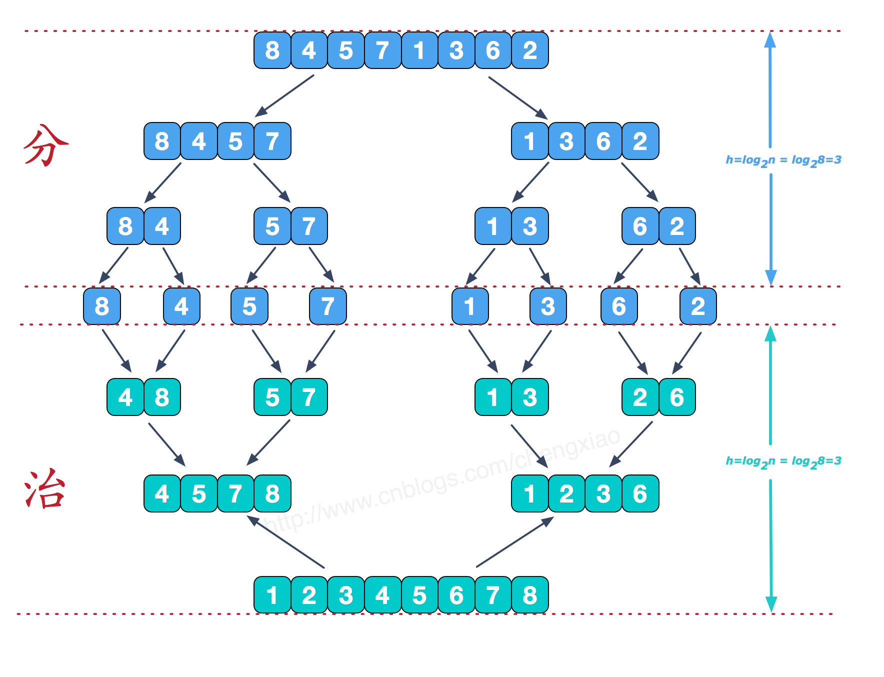 merge sort png