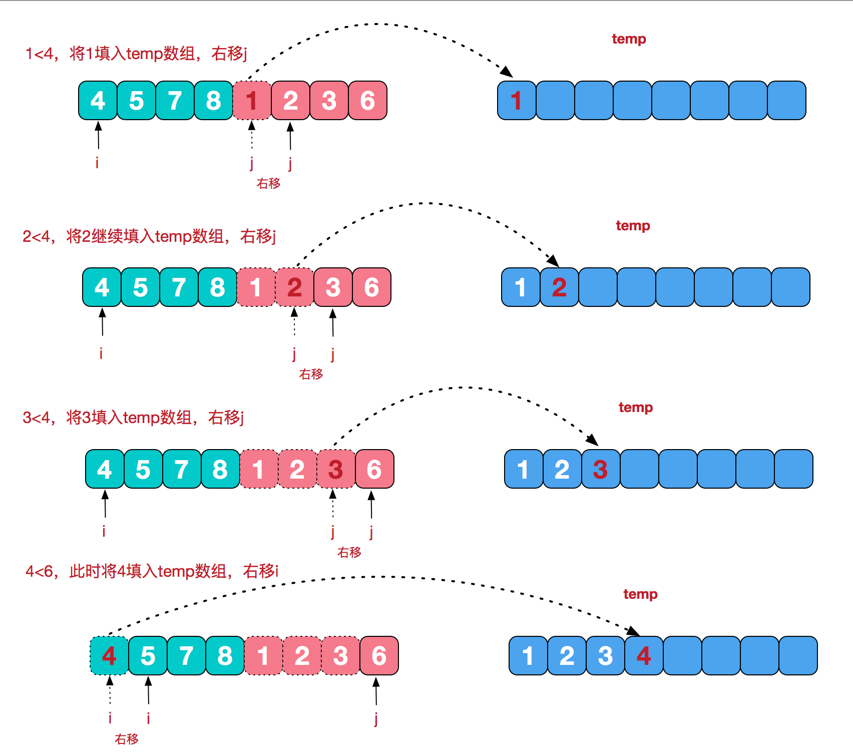 merge sort png