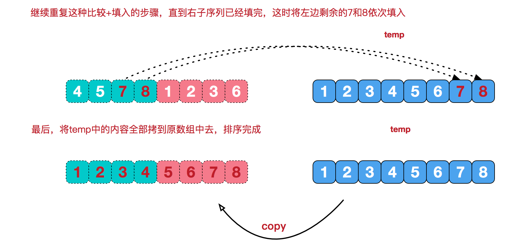 merge sort png