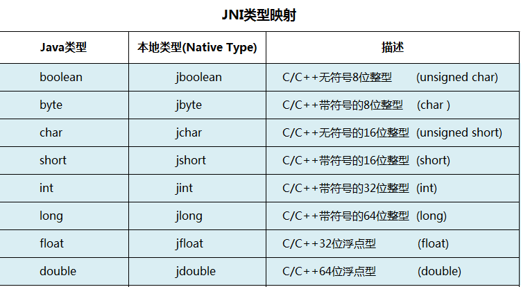 understand jni png