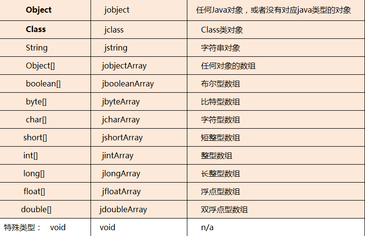 understand jni png