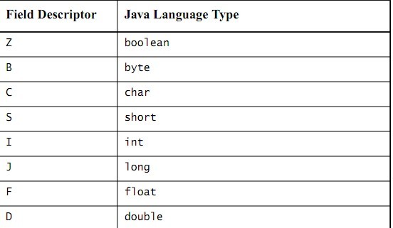 understand jni png