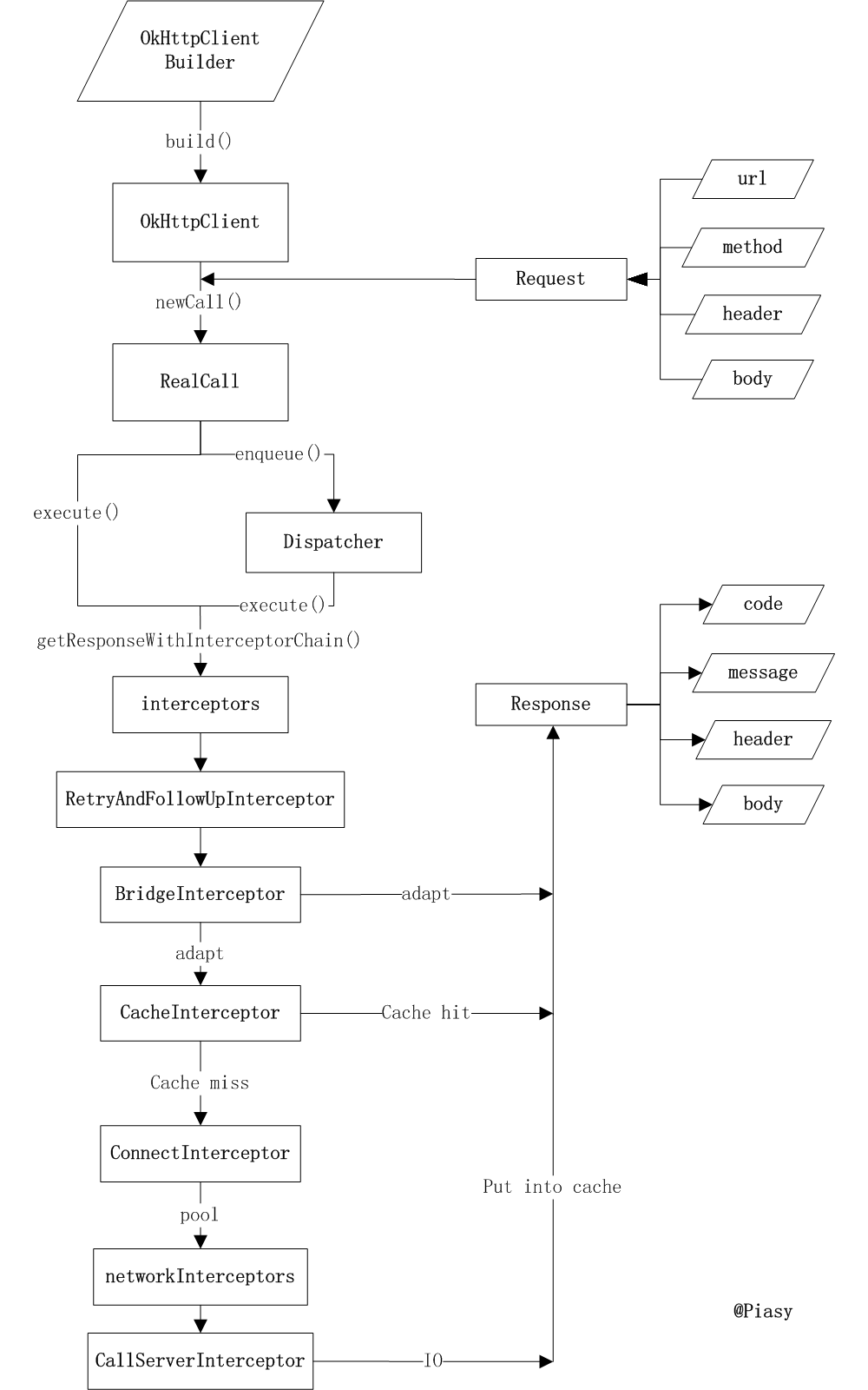 okhttp_full_process