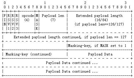 websocket_data