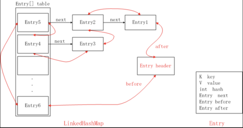 LinkedHashMap